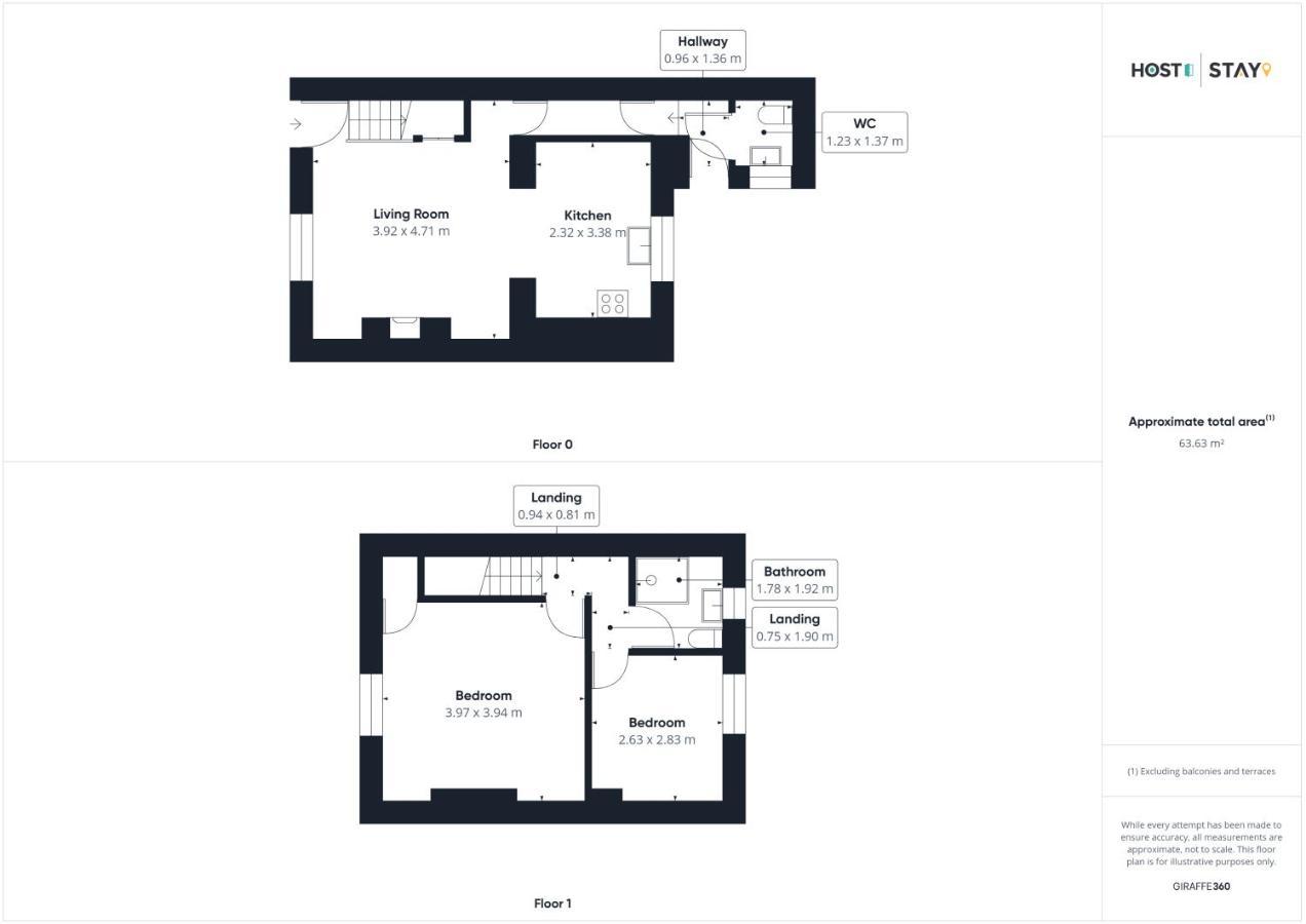 Host & Stay - Kurnell Cottage Staithes Ngoại thất bức ảnh